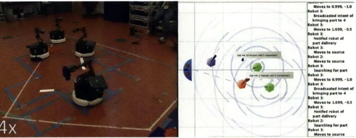Figure  ofa  3-2:  delivery  Snapshot  experiment.Robot  43ntelf  a:tooag  onc