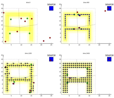Fig. 7 Snapshots of simulation. Green circles denote assembling robots and red circles denote delivering robots