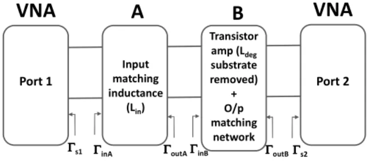 FIGURE A.1. Block diagram of LNA for noise figure analysis.