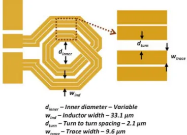 FIGURE 2. Q-factor comparison before and after FLAME process for single turn inductor of inductance 0.85 nH originally integrated on HR-SOI and TR-SOI substrates.