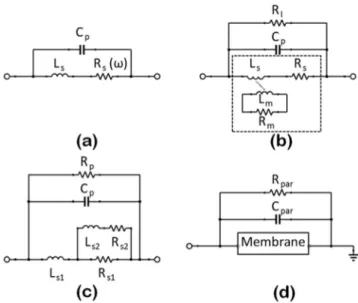 FIGURE 6. Inductor models of low loss substrates (a) 3-elements frequency dependent model (b) 6-elements model with mutual inductance (c) Modified 6-elements model for inductor