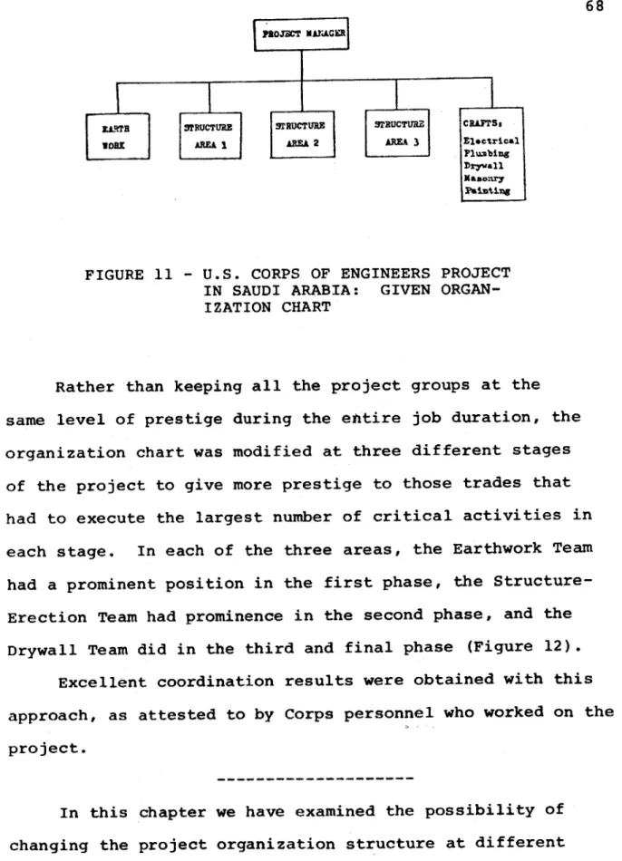 FIGURE  11  - U.S.  CORPS  OF  ENGINEERS  PROJECT IN  SAUDI  ARABIA:  GIVEN   ORGAN-IZATION CHART