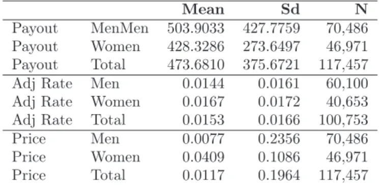 Table 3: Summary Statistics: Accepted Annuity Oﬀers