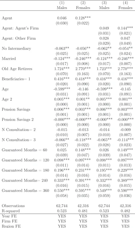 Table 4: Transaction Prices