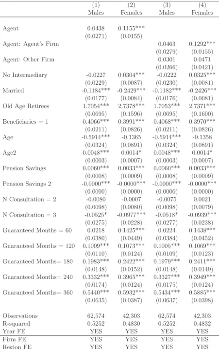 Table 7: Initial Prices, Accepted Oﬀers