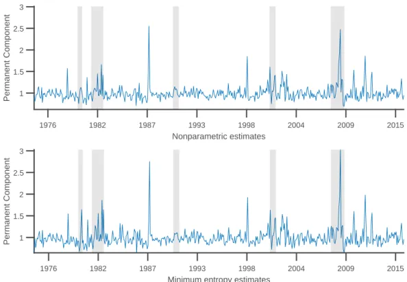 Figure 2.7: Minimum Entropy and Nonparametric Permanent Components