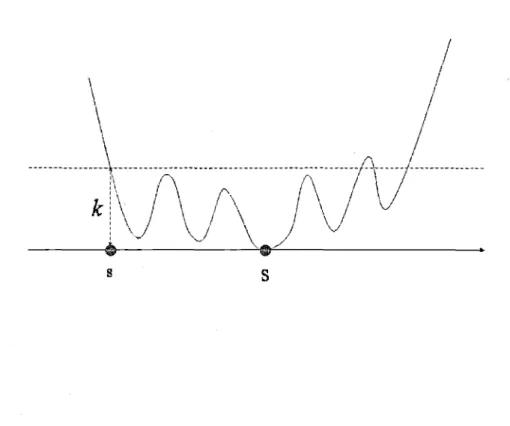 Figure  2-2  and  Figure  2-3  present  examples  for  a  typical  k-convex  function  and  a  symmetric k-convex  function  respectively