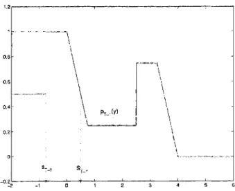 Figure  2-5:  The Non-Monotonicity  of  the Price 