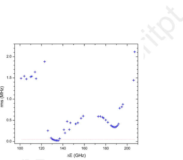 Figure 3: Root-mean-square deviation of least-squares fits of the experimental data to the model Hamiltonian of Eq