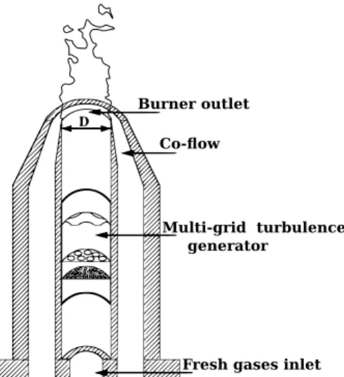 Figure 1: sketch of the turbulent bunsen premixed burner [12]