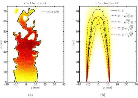 Figure 2: (a) Example of contour determination for case 2. (b) Flame position probability.