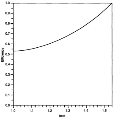 Figure  2-4  An  example  illustrating Eff(k,  3)  when  m = 0.35.