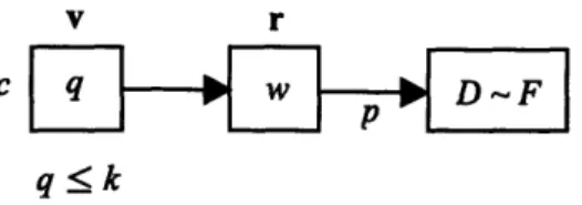 Figure  5-1  "single  capacity constrained  supplier  &amp; single  build-to-order retailer"  model.