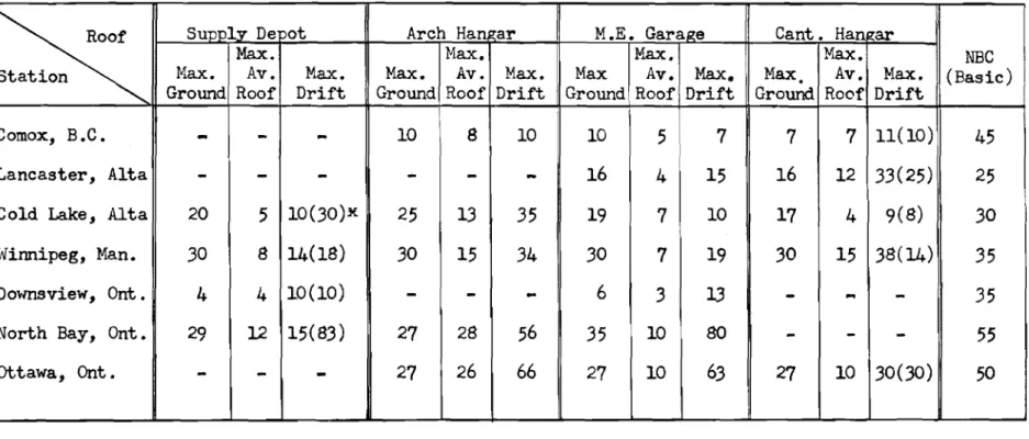 TABLE III