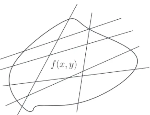 Figure 1.1 – f (x, y) est connue par ses intégrales sur toutes les droites.