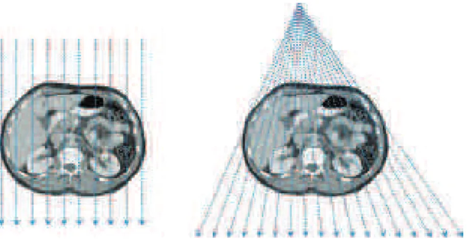 Figure 3.2 – À gauche : Projections par des rayons parallèles (source à l’inﬁni). À droite : Projections par des rayons divergents (source ponctuelle).