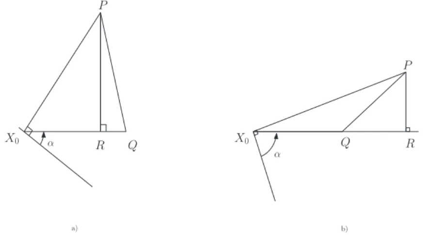 Figure 4.5 – a) Le point R est entre les points X 0 et Q. b) Le point Q est entre les points X 0 et R