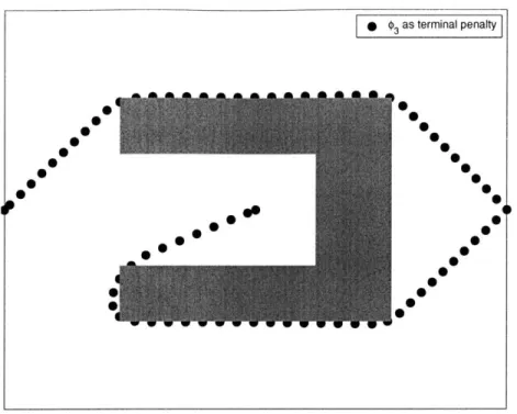Fig.  2-4:  Trajectories  designed  using  receding  horizon  controller  with  #3  terminal  penalty avoid  entrapment
