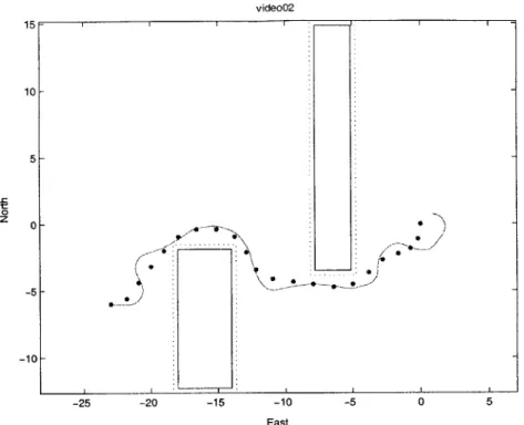 Fig.  2-8:  Planned  and  Executed  Trajectories  for  Single  Vehicle.  Time  steps making  up  the planned  trajectory  are  shown  with  circles