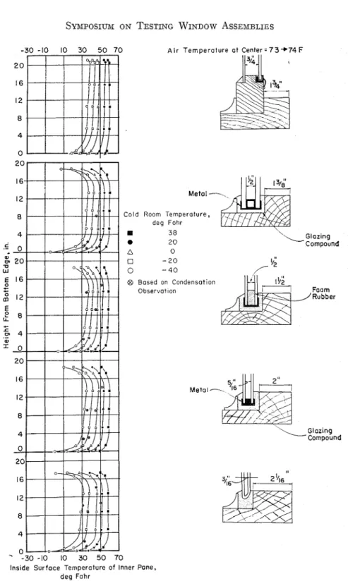 FIG.  1.-Inside  Surface Temperatures, 