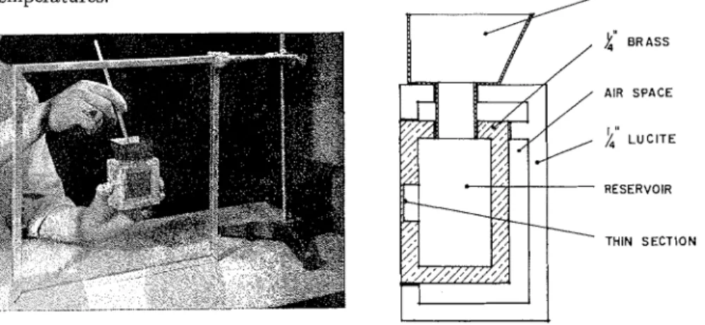 FIG.  2 . - A p p a r a t u s   for Window  D e w p o i n t  M e a s u r e m e n t .  