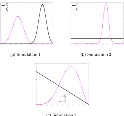 Figure 1: Representation of the true emission distributions for simulations 1, 2 and 3.
