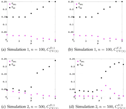 Figure 3: behaviour of C CV 1 vs C CV as a function of P