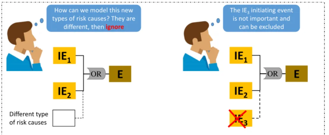 Figure 2.6 – Examples of known and unkown causes of the completeness uncertainty.
