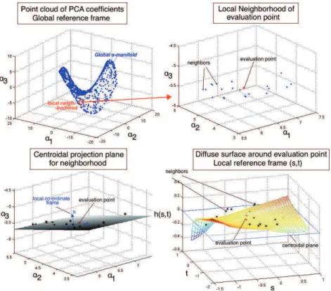 Figure 8: 2D interpretation of local Diffuse Approximation