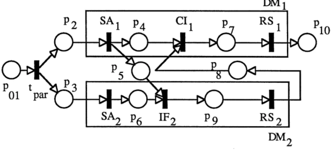 Fig. 7  Synchronization  of Two-Person  Organization