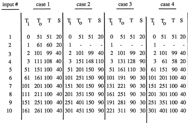 TABLE  1.  Synchronization  and Delay - Cases  1 to 4