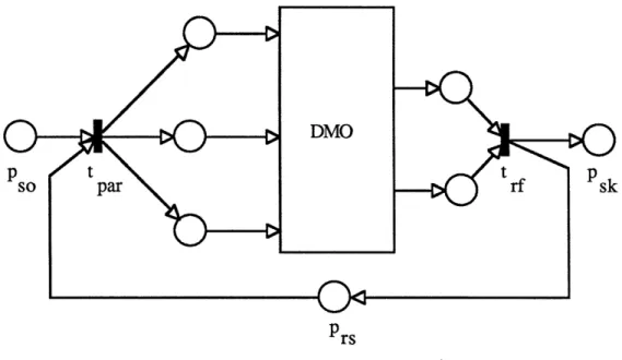 Fig.  1  Petri Net of Interactions  between a Decisionmaking  Organization  and the Environment The  source  generates  inputs that  arrive sequentially  and one  at a time:  it corresponds  to the time of appearance  of a token  in  the source  place  Pso