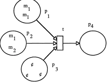Fig.  2 Example of Marking In this example,  the following relations  hold: