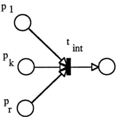 Fig. 4 Petri Net Model  of Interaction  with Fusion of Data