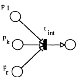 Figure  3.  a  certain  place  p  of the  preset  of transition  t  ;  then  the  set  of
