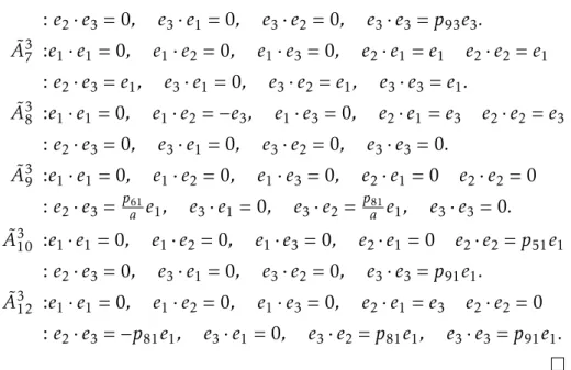 Table 3.5 – Classification en dimension 2.