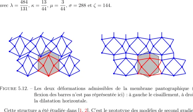 Figure 5.12. – Les deux déformations admissibles de la membrane pantographique (la flexion des barres n’est pas réprésentée ici) : à gauche le cisaillement, à droite la dilatation horizontale.