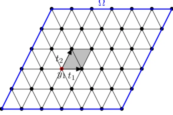 Figure 2.4. – Exemple d’un réseau périodique bidimensionnel – cellule de référence en gris avec un seul noeud (i.e