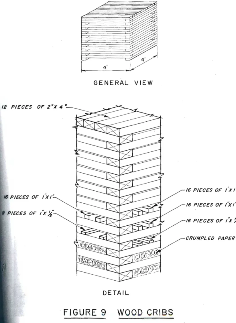 FIGURE  9  WOOD  CRIBS 