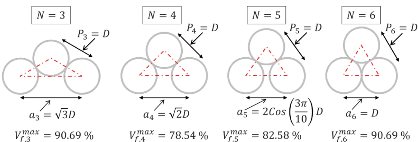 Fig. S1 Illustration of component triangles for each coordination at the maximum theoretical volume fractions (wire walls are touching)