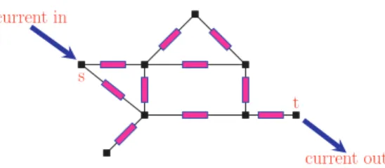 Fig. 1. (Color online) The schematic diagram of the current °ow in an electrical circuit