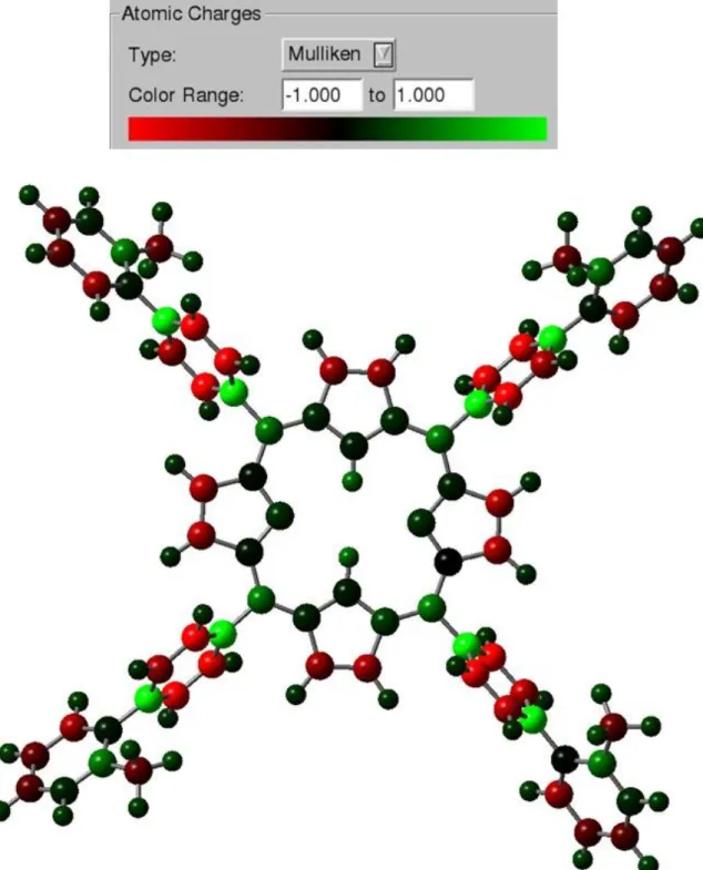 Figure S1. Calculated Mulliken atomic charges of the tetracationic non-metallated porphyrin H2MA