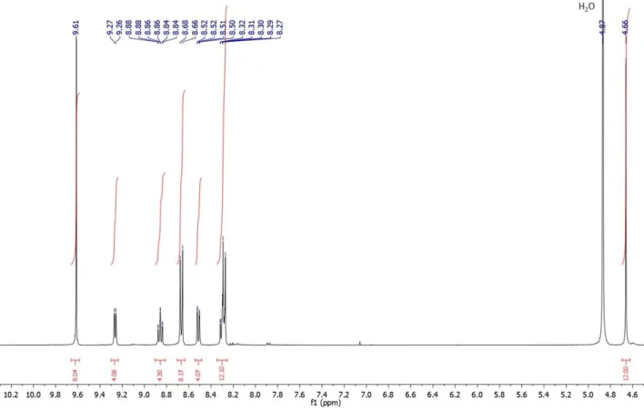 Figure S5.  1 H-NMR spectrum of AuMA (400 MHz, MeOD).