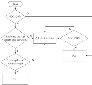 Figure 2.13: N1 and N2 switch algorithm [Chen et al., 2014b]