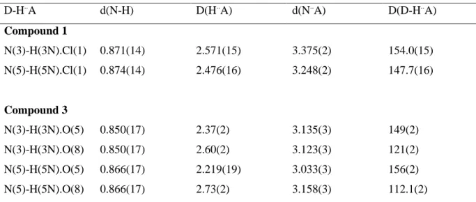 Table 3. D-H..A distances (Å) and angles (°) in 1 and 3.  D-H .. A  d(N-H)  D(H .. A)  d(N .