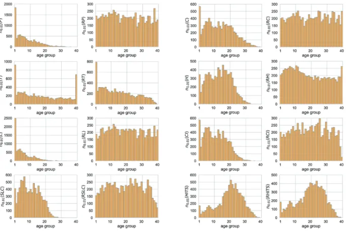 Fig. A.2. Visualization of the age bias of original and rescaled metrics for the HEP data.
