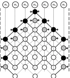 Figure 3.6: Coding graph for 7 intermediate nodes (odd number of nodes)