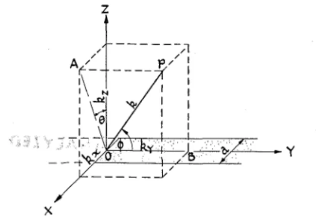 FIG.  1.  Geometrical  formulation  of  the problem.  The strip lies  in  the  XI'  plane,  its  center  line  coinciding  with  the  Y  asis