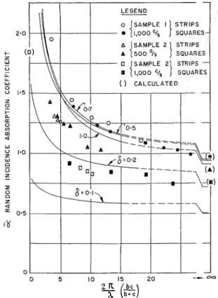 FIG. 4.  Experimental  measurements  of  E  for  long  strips  and  approximately  square  patches  of  same  material