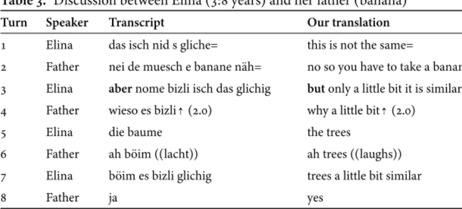 Table 3. Discussion between Elina (3:8 years) and her father (banana)